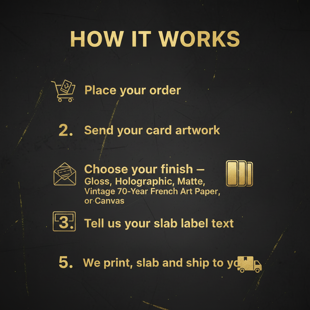 An informational graphic titled 'HOW IT WORKS' on a dark textured background, showing five steps in gold text and icons for ordering, sending card artwork, choosing a finish, providing slab label text, and receiving the printed slab.